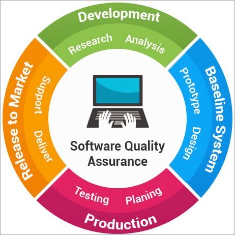 SQA-plan